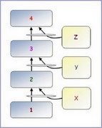 toc2