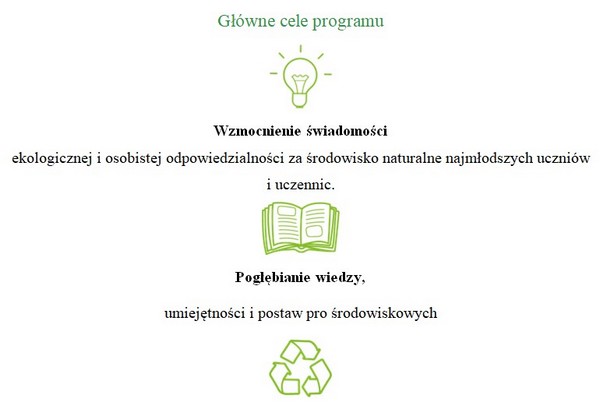 cele programu1